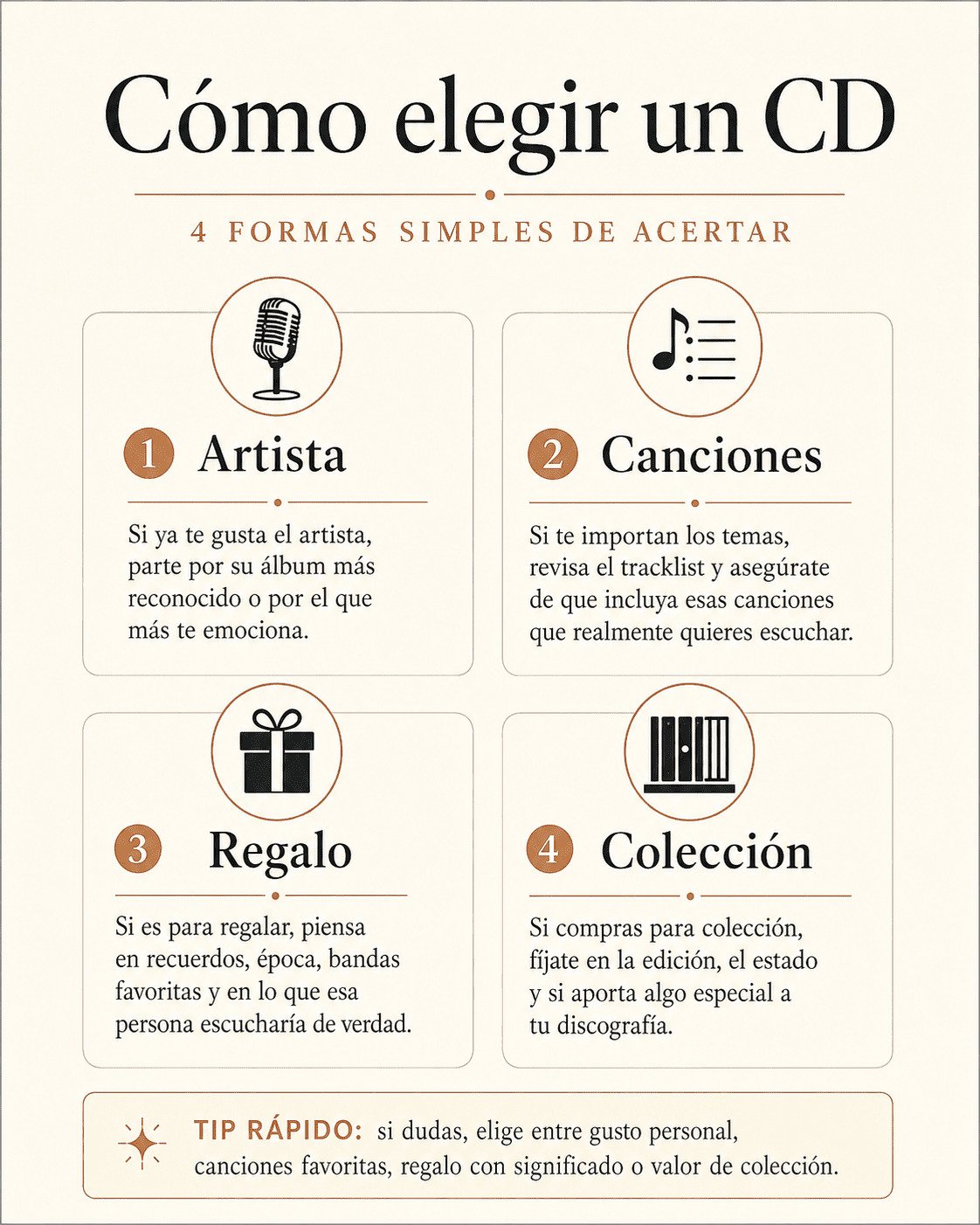 Mini infografía visual con una lista de verificación para elegir un CD